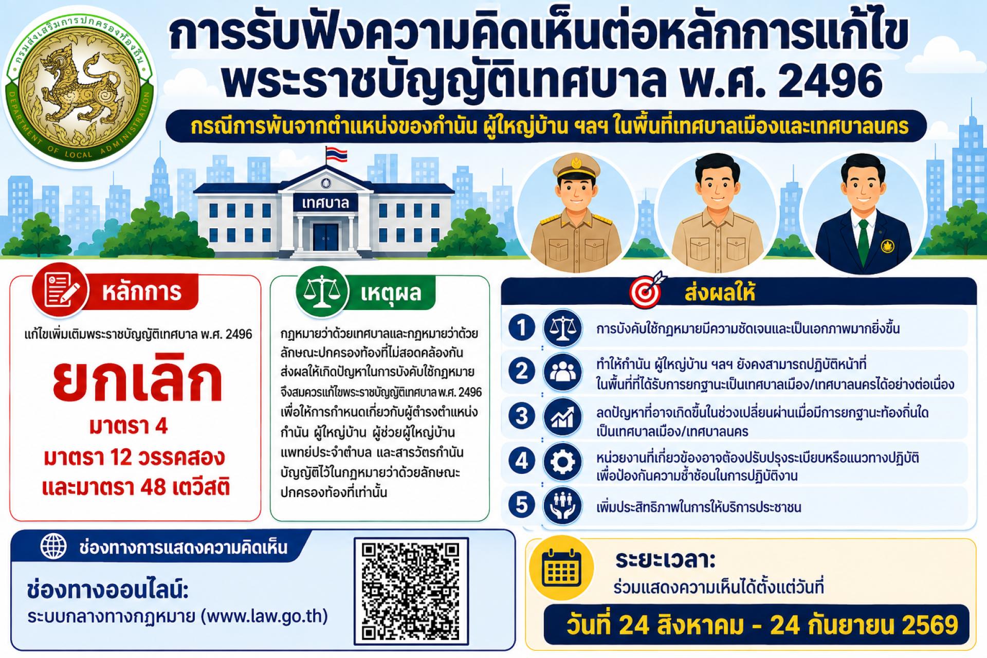 ขอเชิญชวนร่วมแสดงความคิดเห็นต่อหลักการแก้ไขพระราชบัญญัติเทศบาล พ.ศ. 2496 “ยกเลิกบทบัญญัติที่เกี่ยวกับการพ้นจากตำแหน่งของกำนัน ผู้ใหญ่บ้าน ฯลฯ ในพื้นที่เทศบาลเมืองและเทศบาลนคร”