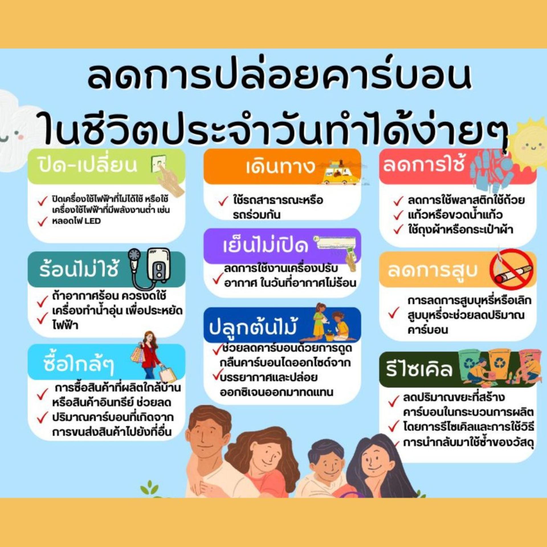 ลดคาร์บอนในชีวิตประจำวัน (Carbon footprint reduction)