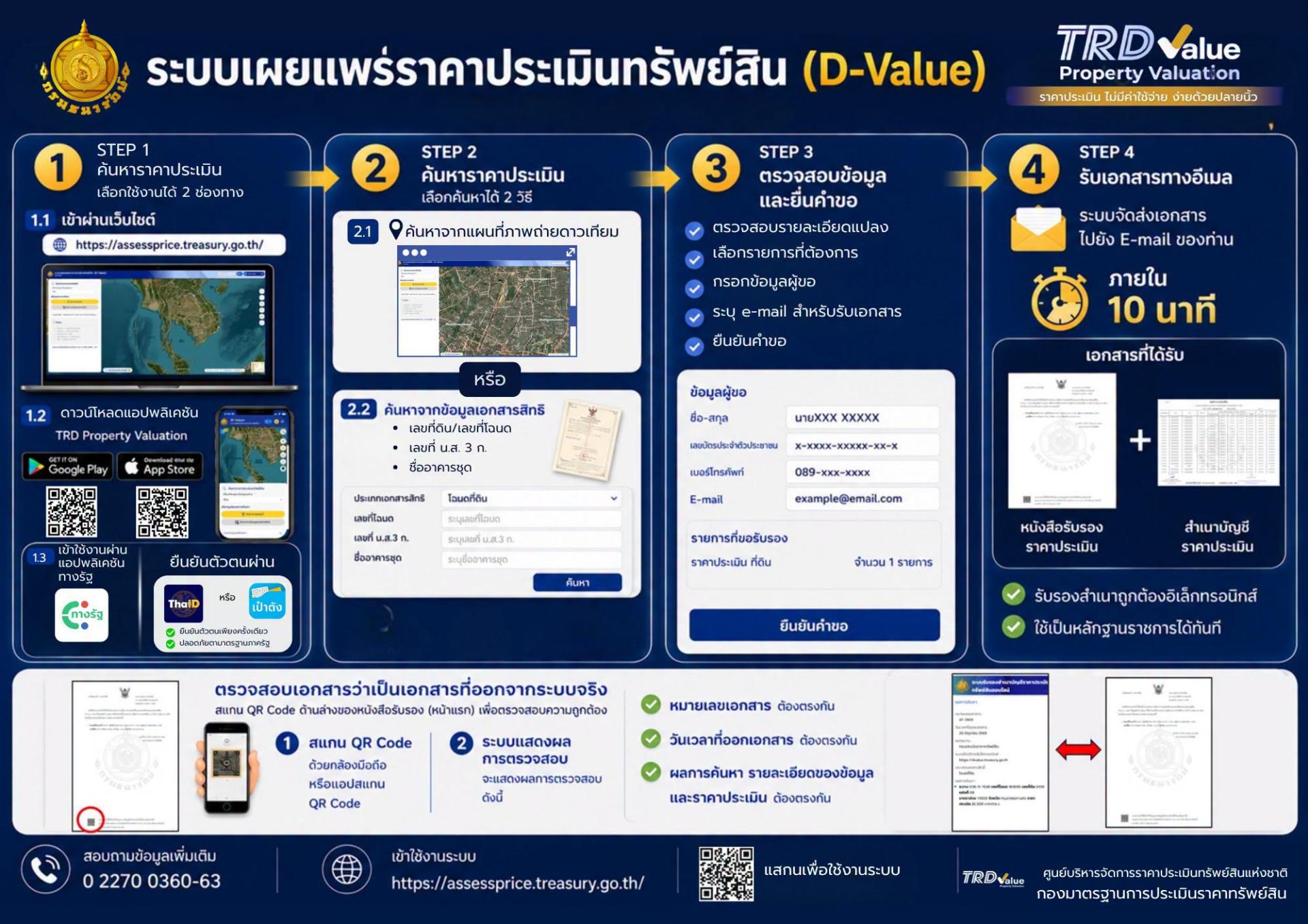 ข่าวประชาสัมพันธ์แนวทางวิธีการใช้งานระบบเผยแพร่ราคาประเมินทรัพย์สิน(D-Value)เกี่ยวกับขั้นตอนการใช้งานระบบ D-Value
